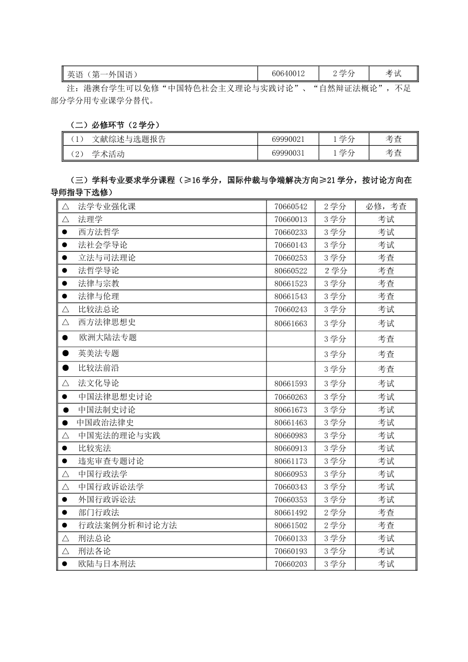 清华大学法学院法学硕士研究生培养方案_第2页