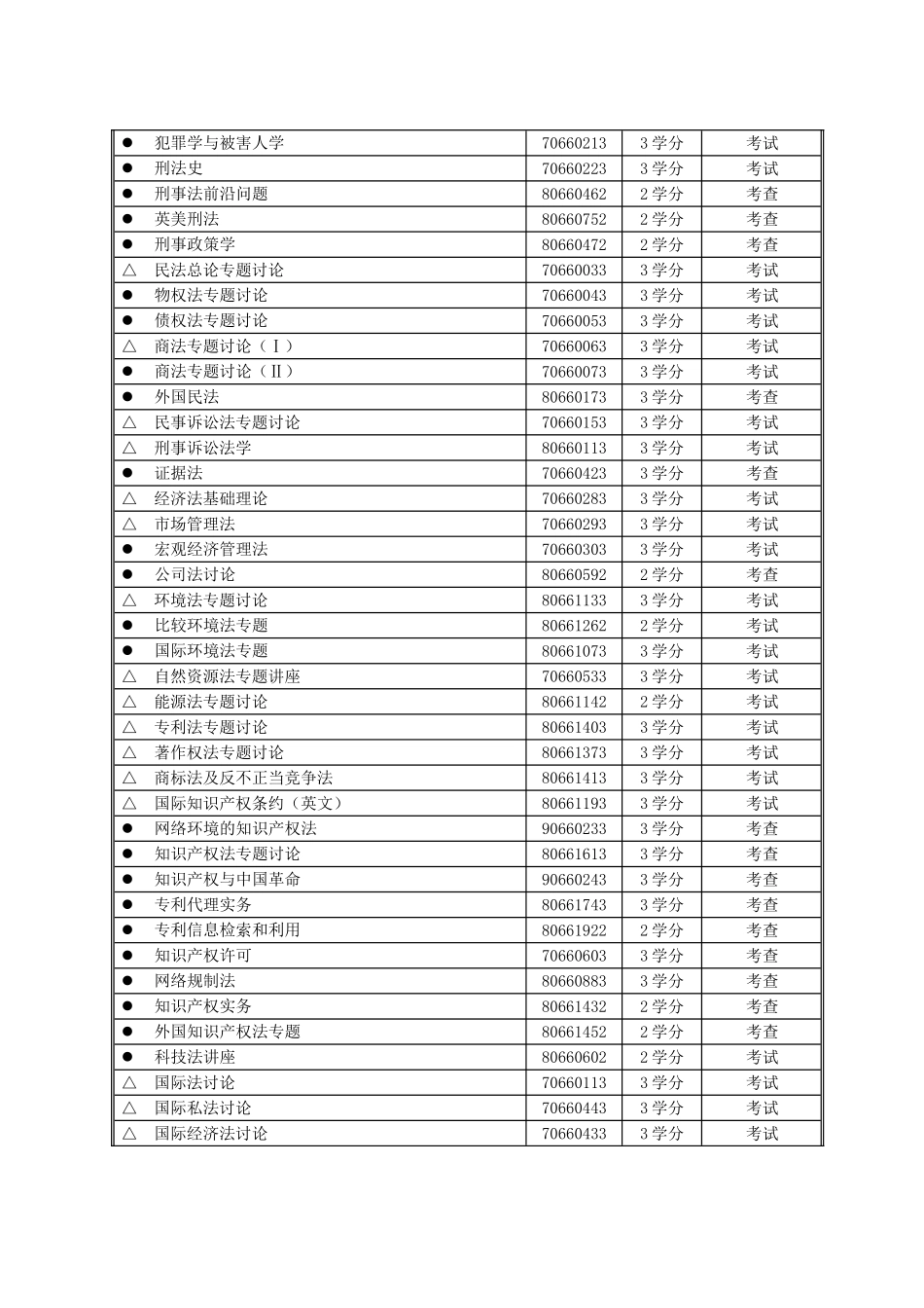 清华大学法学院法学硕士研究生培养方案_第3页