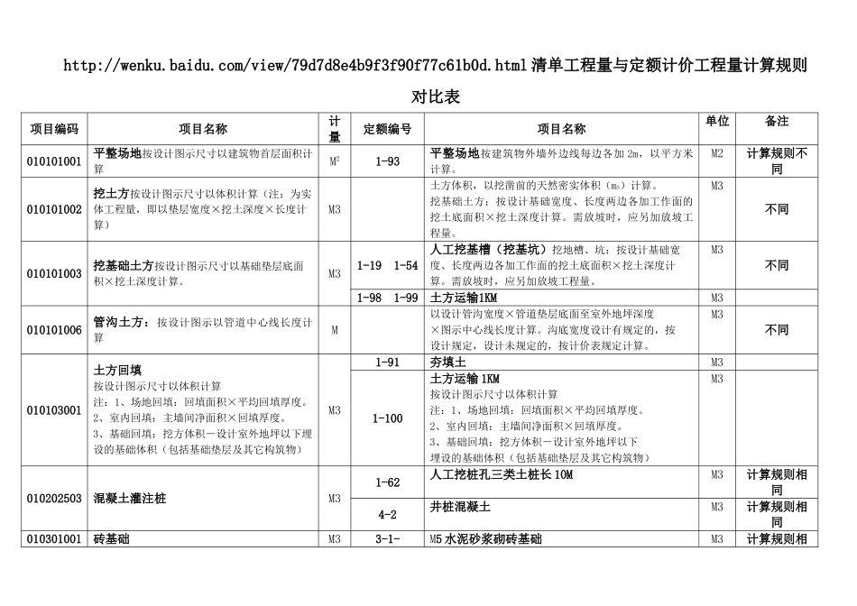 清单工程量与定额计价工程量计算规则对照表_第1页