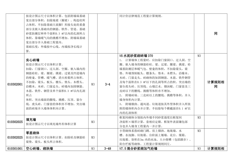 清单工程量与定额计价工程量计算规则对照表_第2页