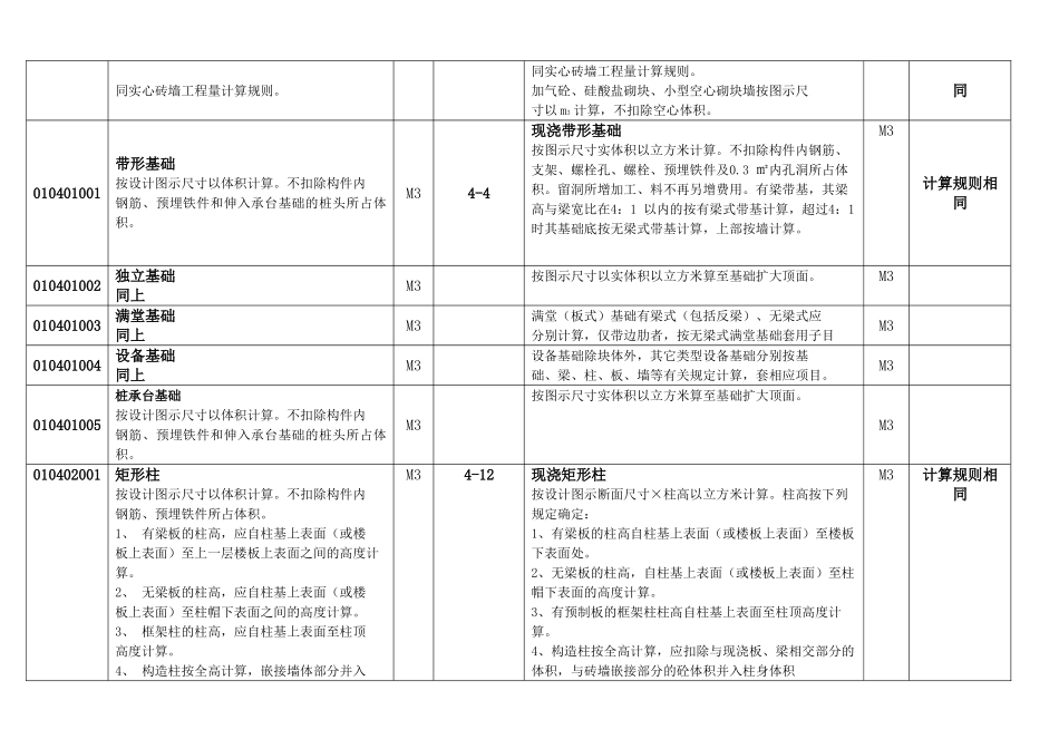 清单工程量与定额计价工程量计算规则对照表_第3页