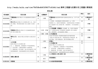 清单工程量与定额计价工程量计算规则对照表