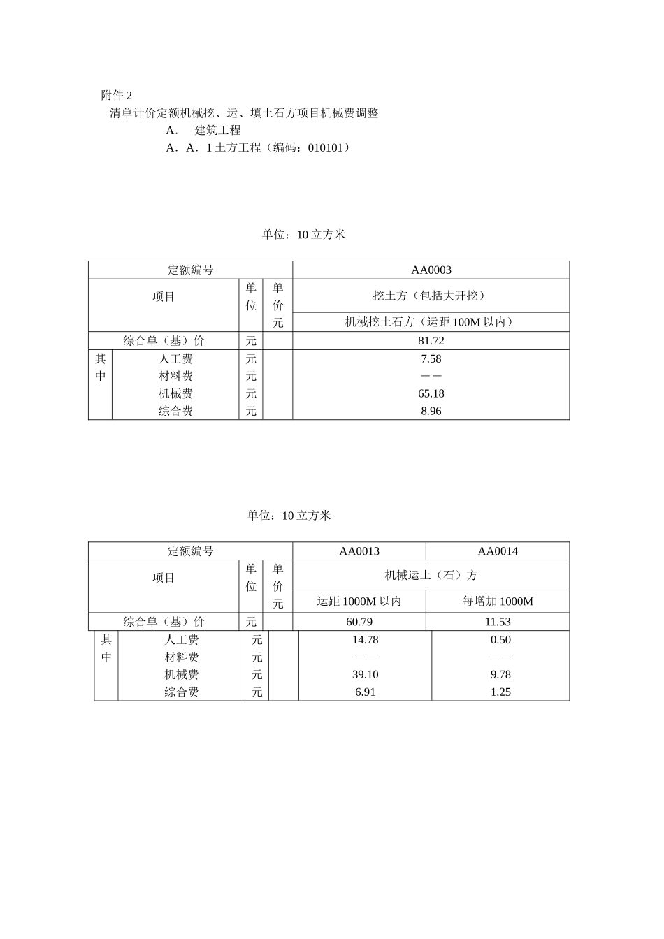 清单计价定额机械挖、运、填土石方项目机械费调整_第1页