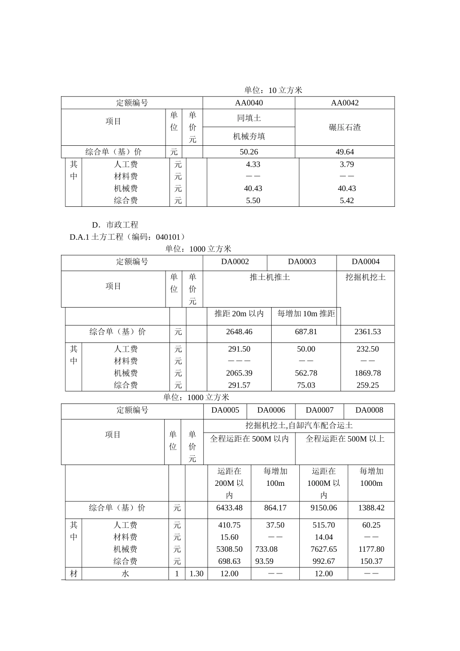 清单计价定额机械挖、运、填土石方项目机械费调整_第2页