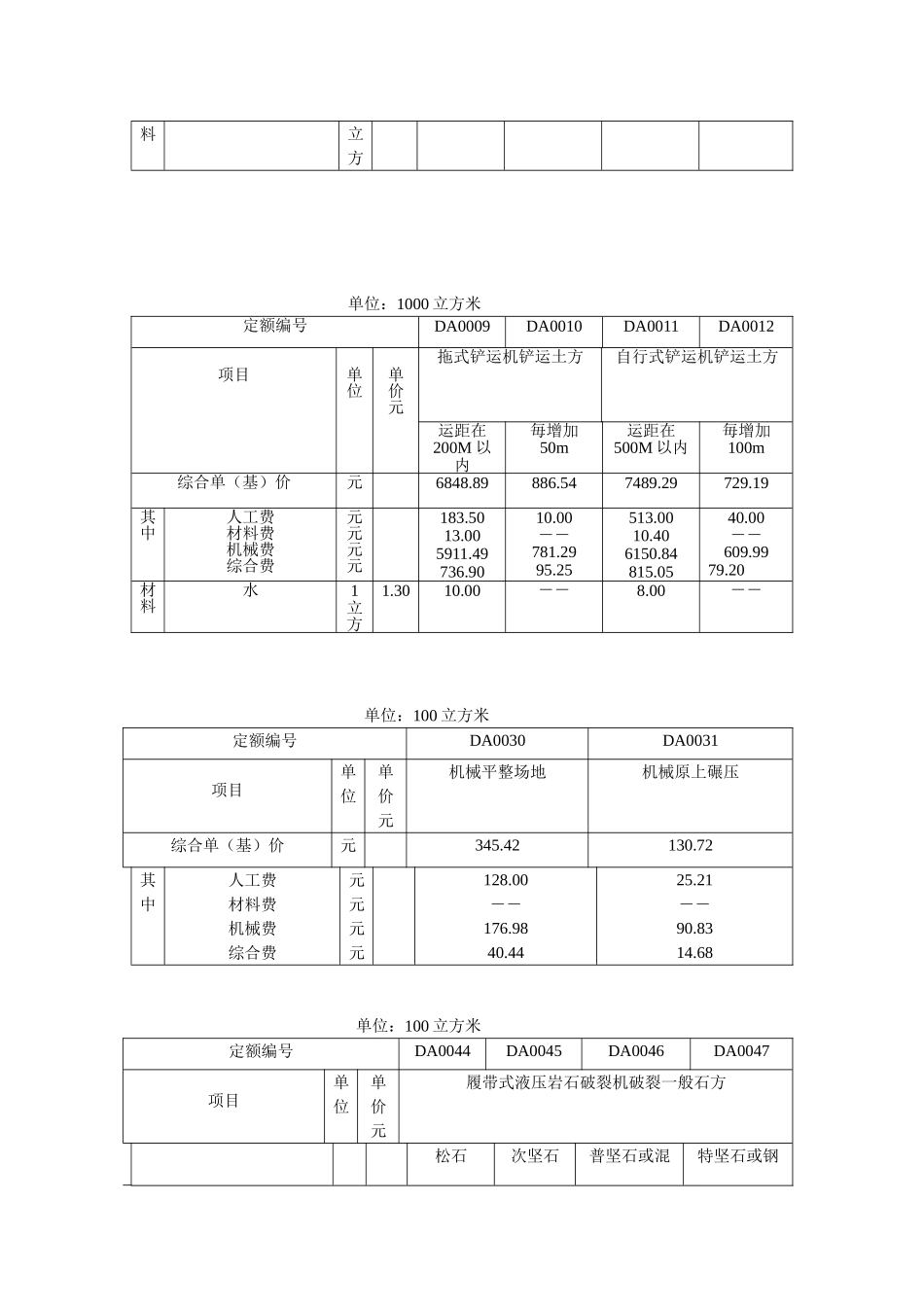 清单计价定额机械挖、运、填土石方项目机械费调整_第3页
