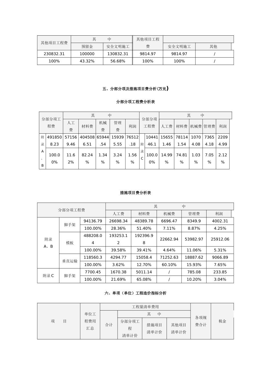 清单计价造价指标分析_第3页