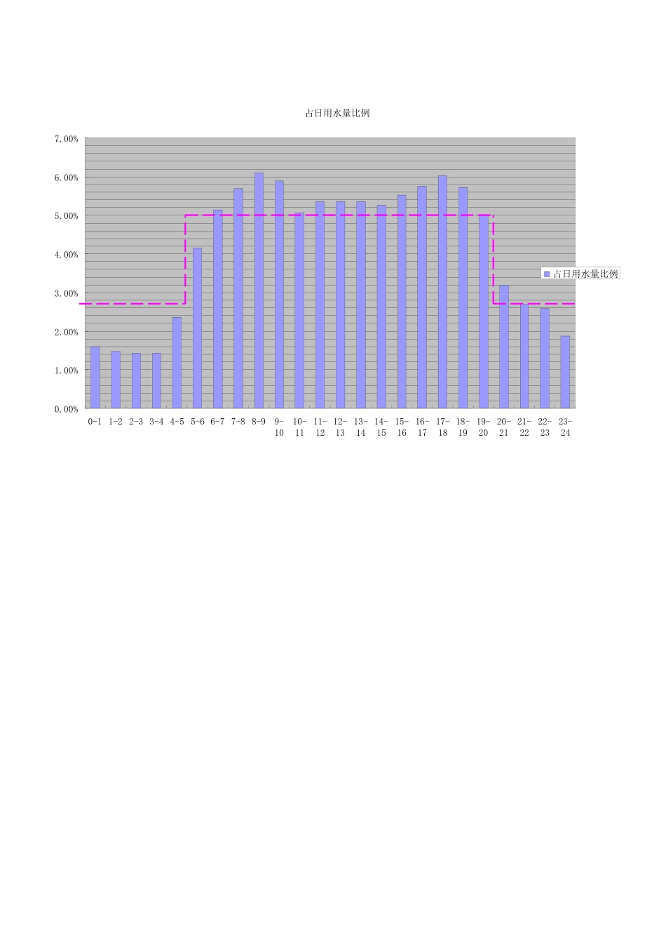 清水池水塔容积计算_第2页