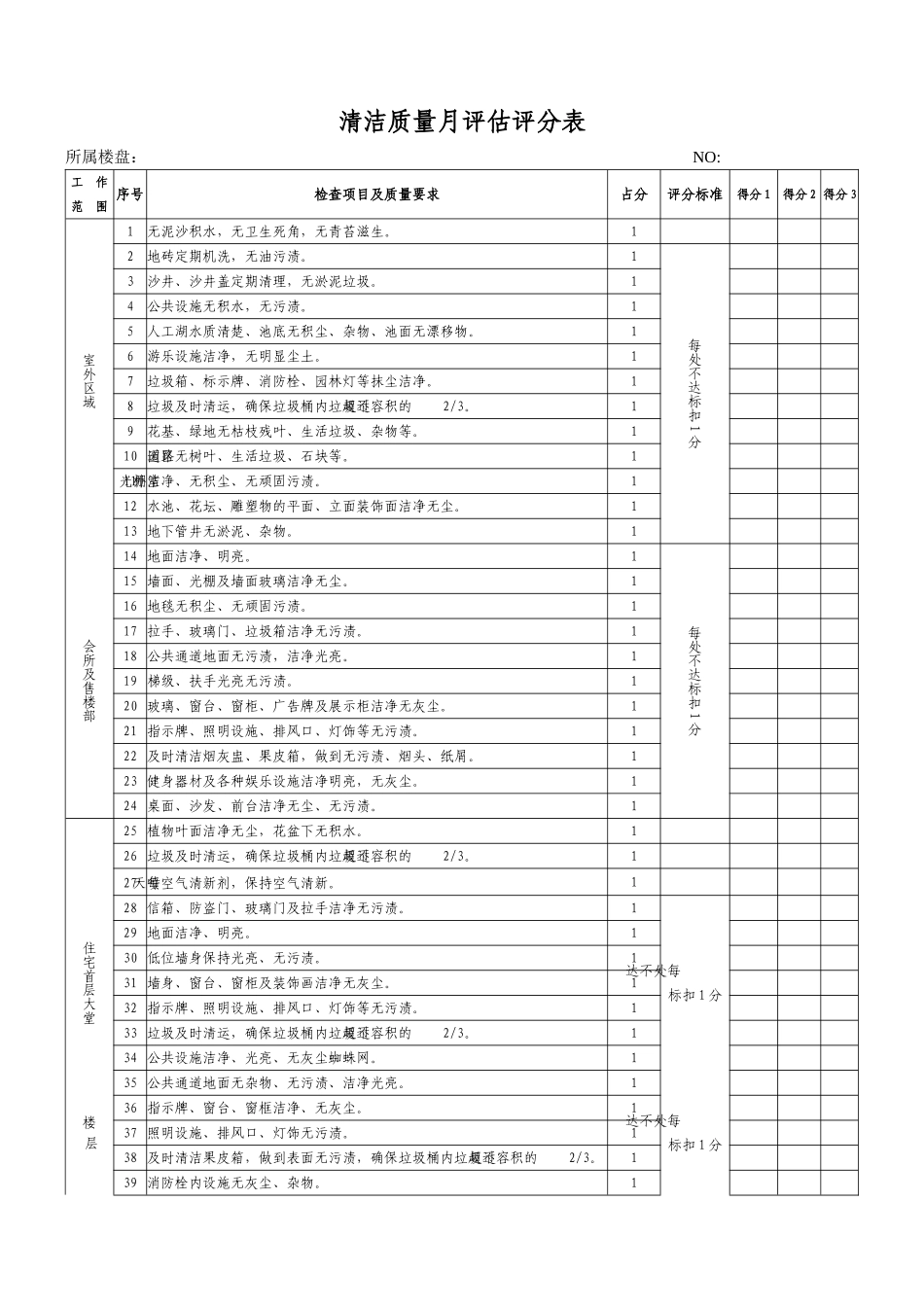 清洁质量月评估评分表WINWGZAL.KF0644_第1页
