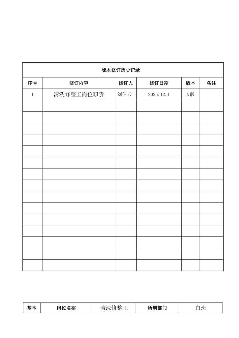 清洗修整工岗位职责HN-GWZZ-CJ-5_第1页