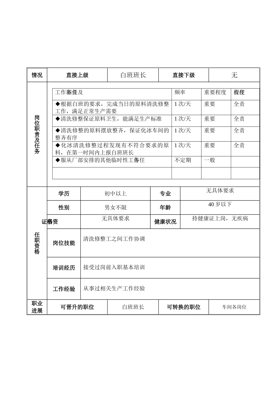 清洗修整工岗位职责HN-GWZZ-CJ-5_第2页