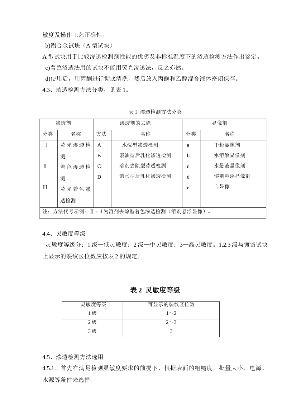 渗透检测通用工艺规程_第2页