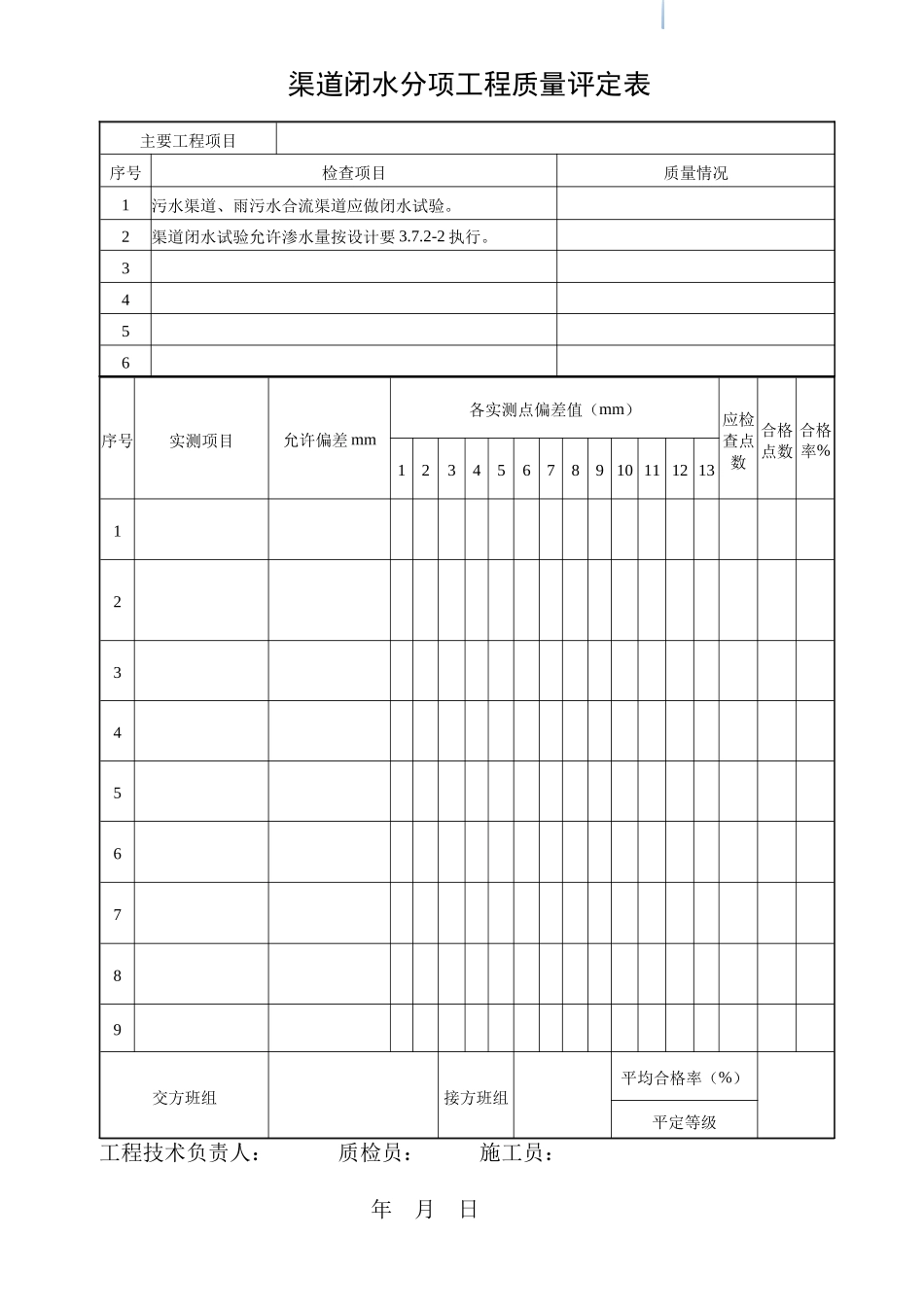 渠道闭水分项工质量平定表_第1页