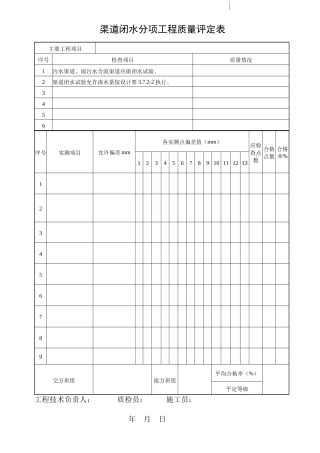 渠道闭水分项工质量平定表