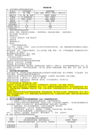 温州医学院神经病学问答题题库