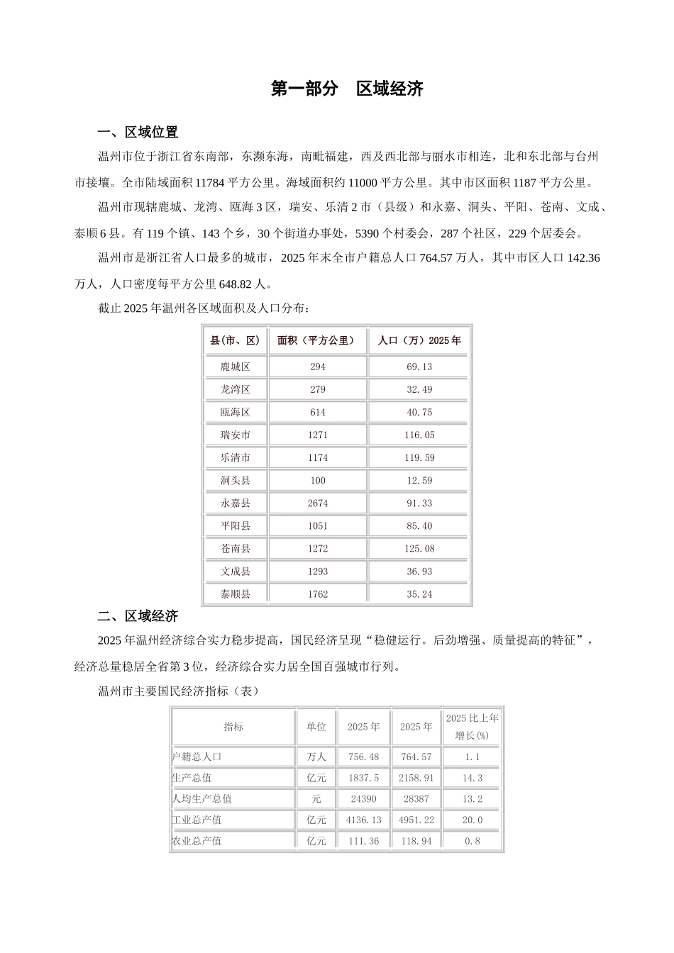 温州市房地产市场调研报告_第2页