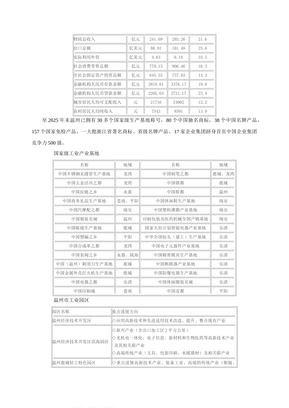 温州市房地产市场调研报告_第3页