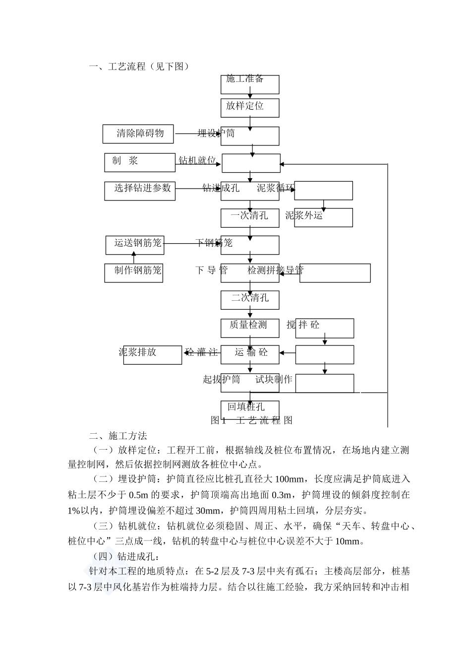 温州市某桩基工程施工组织设计_第2页