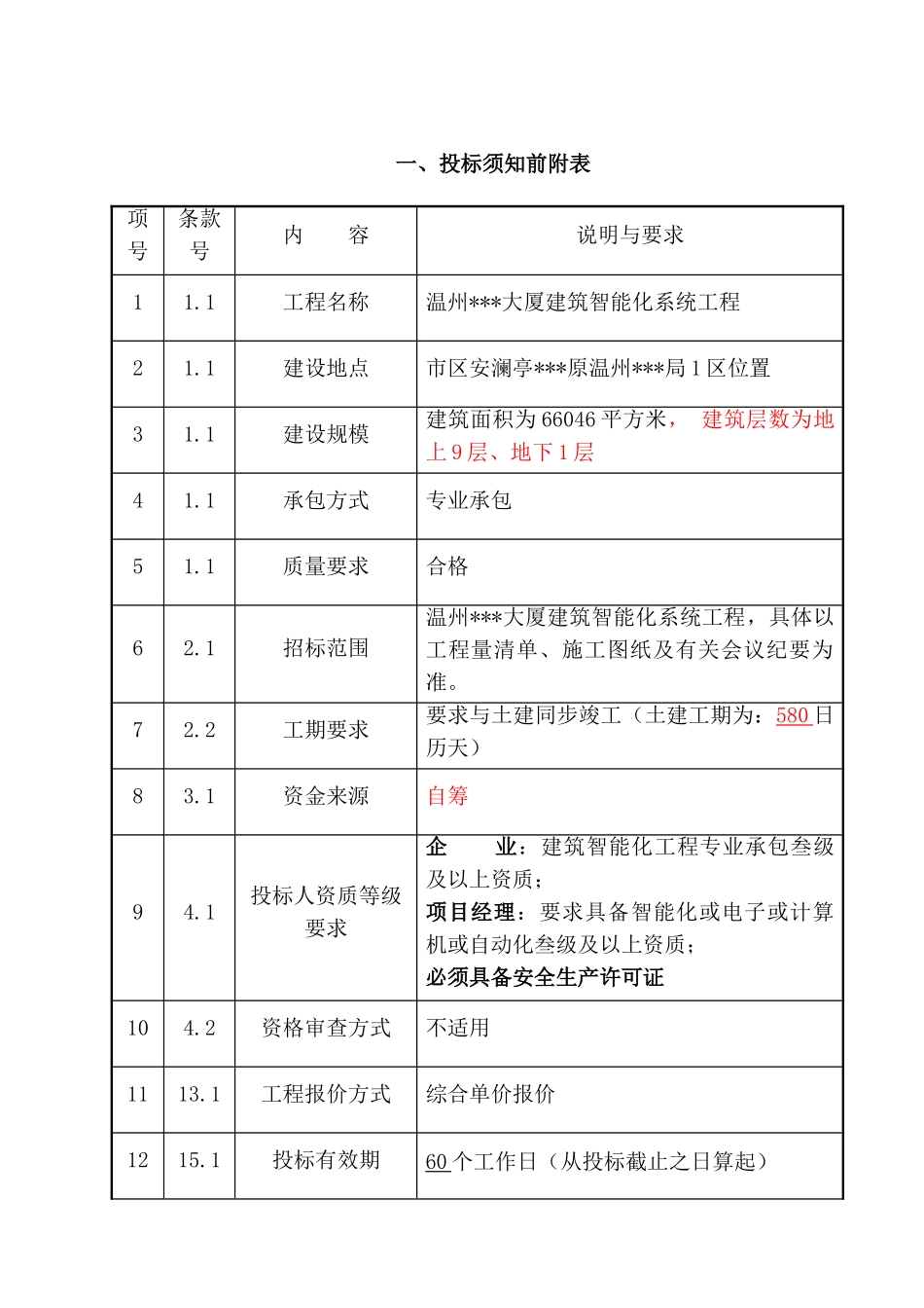 温州某大厦建筑智能化系统工程招标文件_第2页
