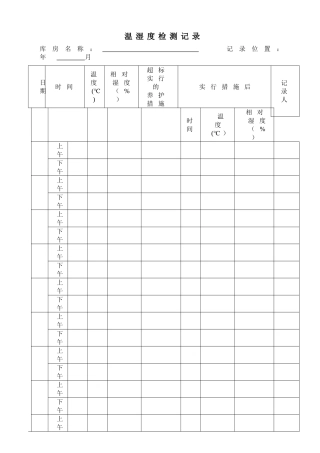 温湿度监测记录