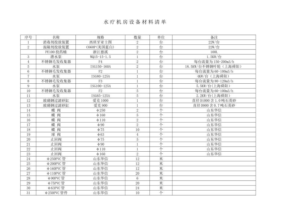 游泳池水处理设备供应和安装承包合同_第3页