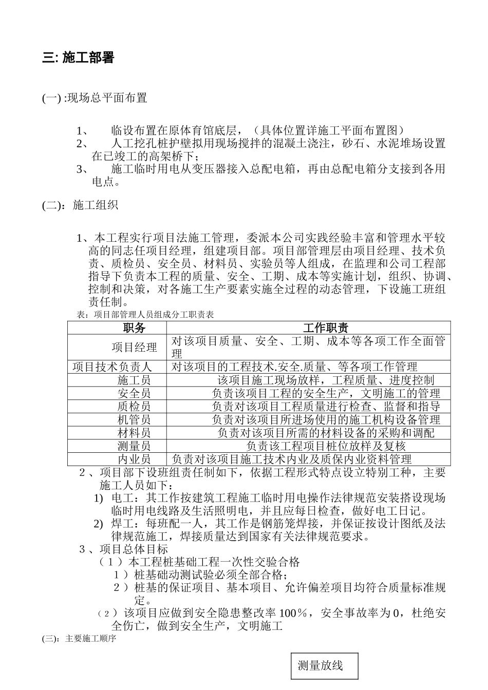 游泳馆工程人工挖孔桩施工方案_第2页