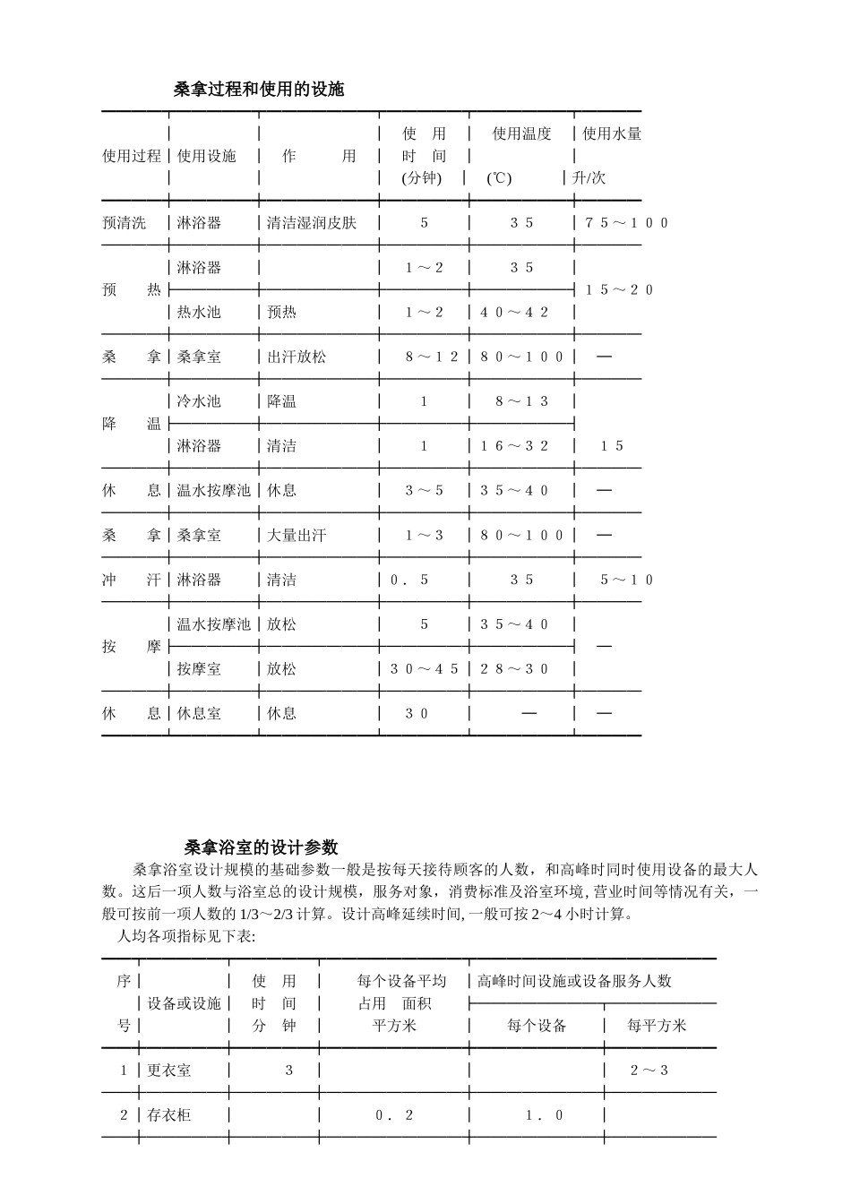 游泳池设计方案_第2页