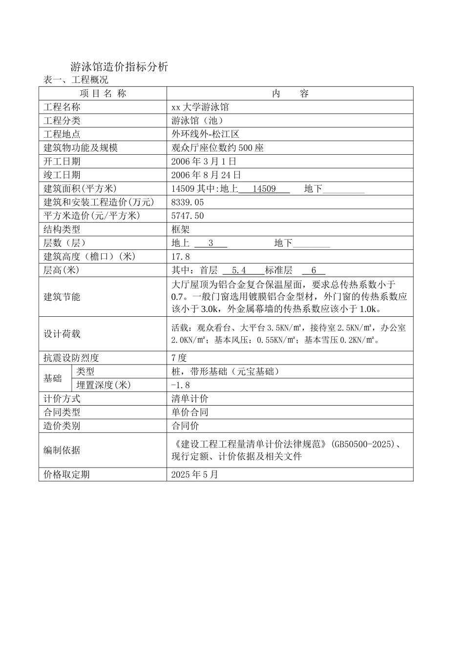 游泳馆造价指标分析_第1页