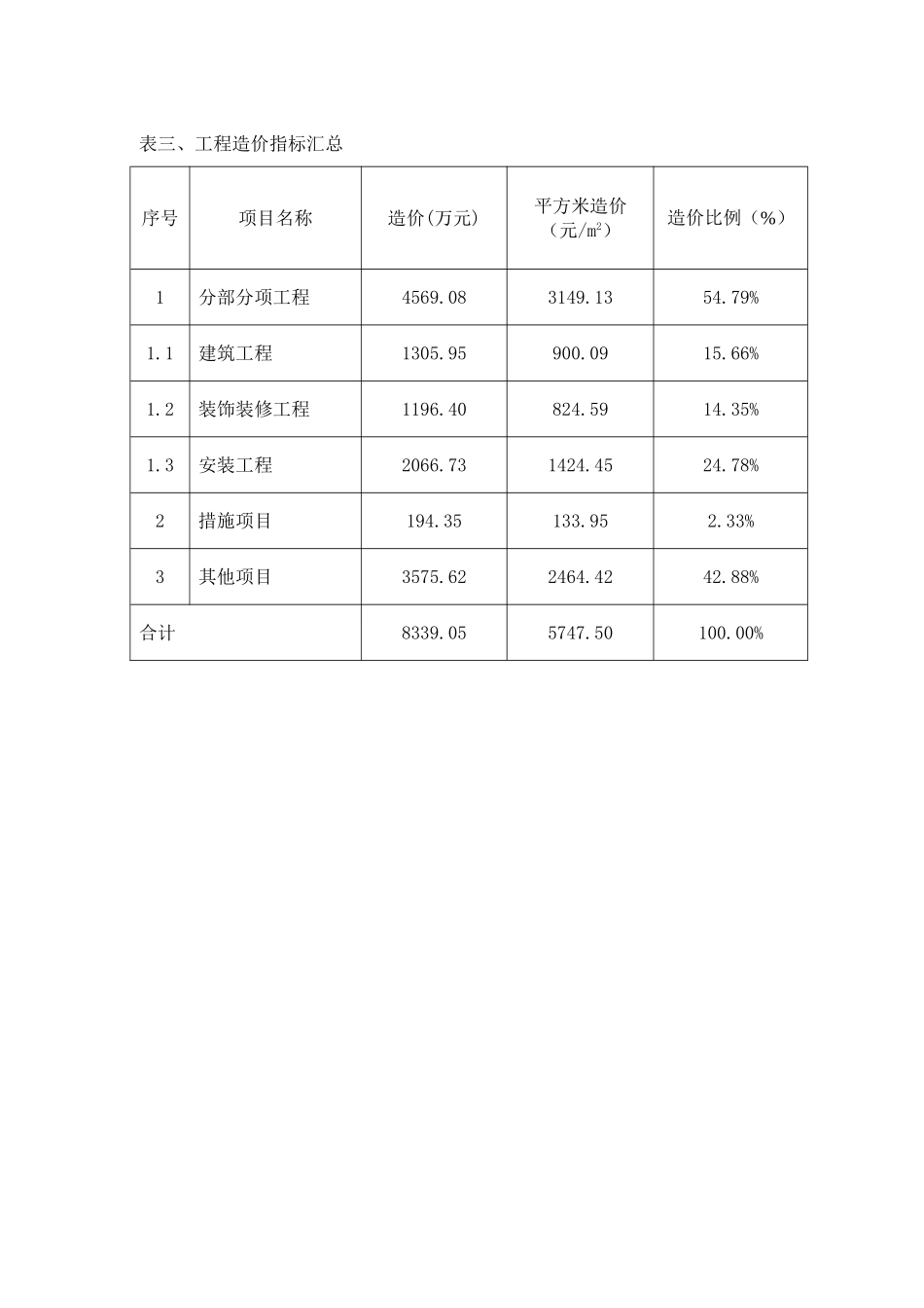 游泳馆造价指标分析_第3页