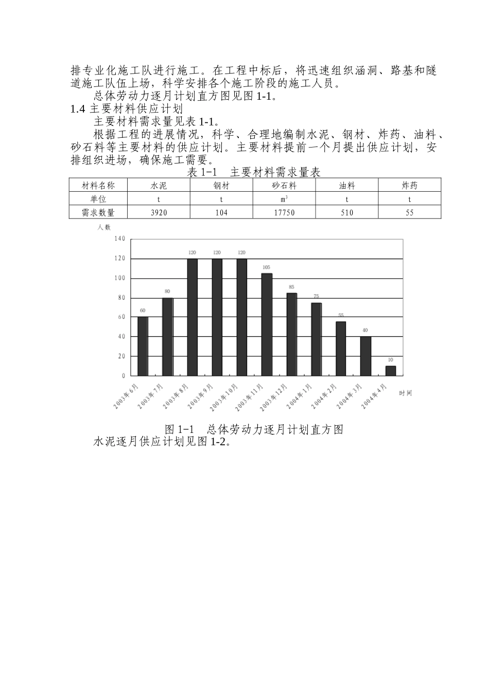 湖北某公路隧道投标施工组织设计方案建议书_第2页