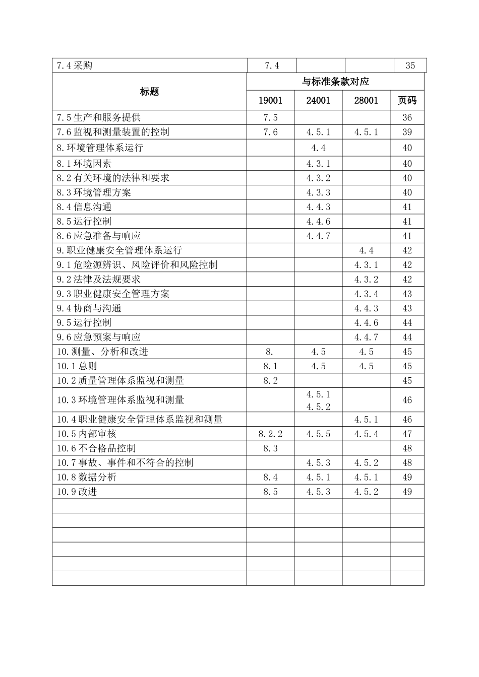 湖北某房地产公司管理手册_第2页
