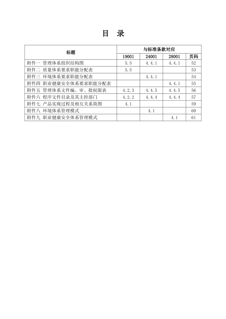 湖北某房地产公司管理手册_第3页