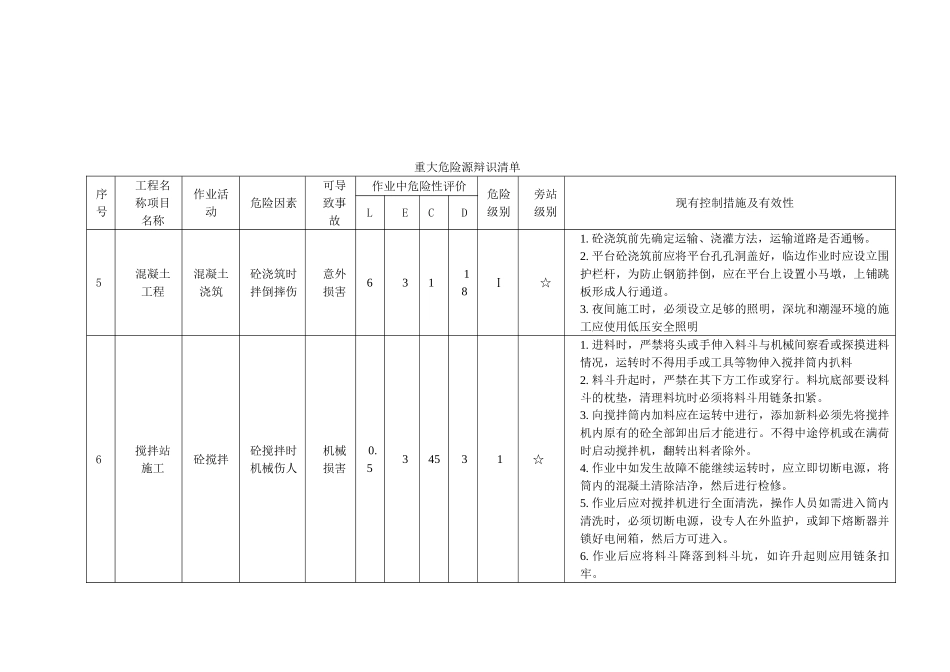 湖北某电厂工程重大危险源辩识清单_第2页