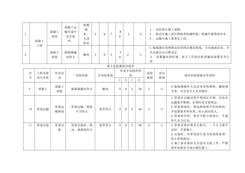 湖北某电厂工程重大危险源辩识清单_第3页