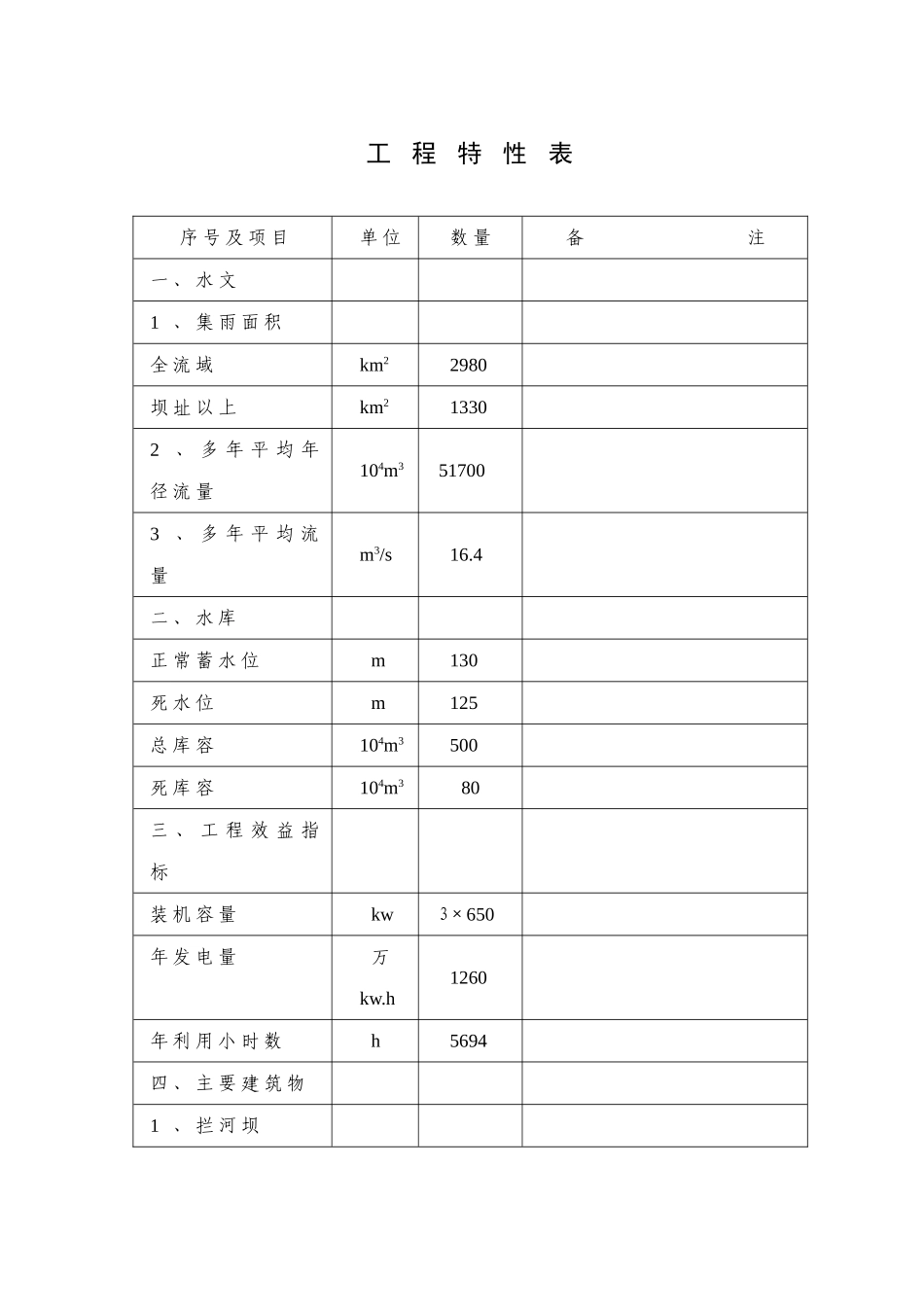 湖北省XX市某某水电站_第2页