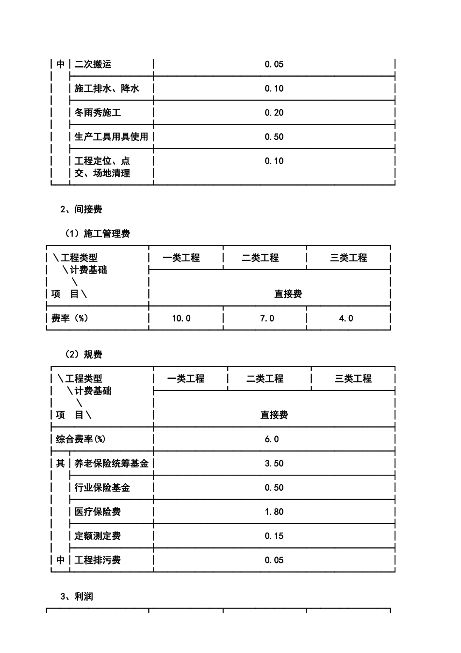 湖北省仿古建筑工程费用标准_第3页