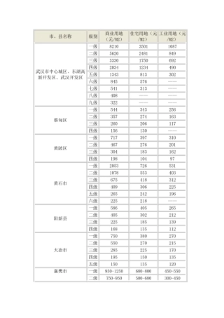湖北省各地基准地价表