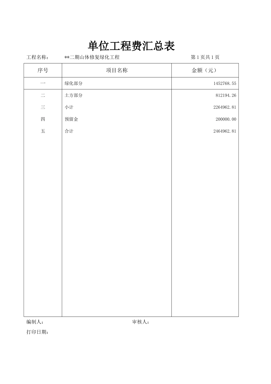 湖北省某山体修复绿化工程清单计价实例_第2页