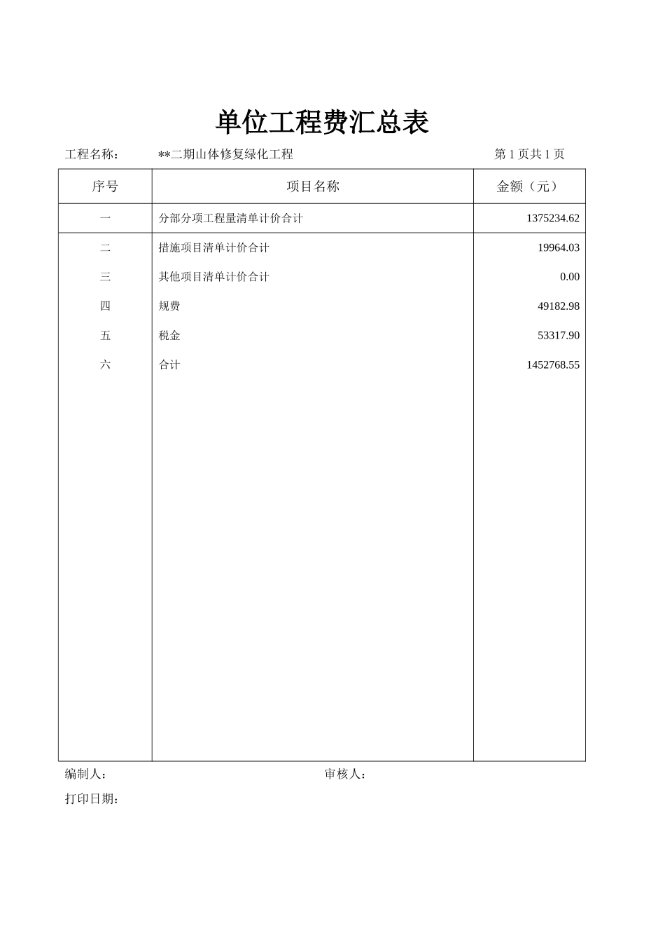 湖北省某山体修复绿化工程清单计价实例_第3页