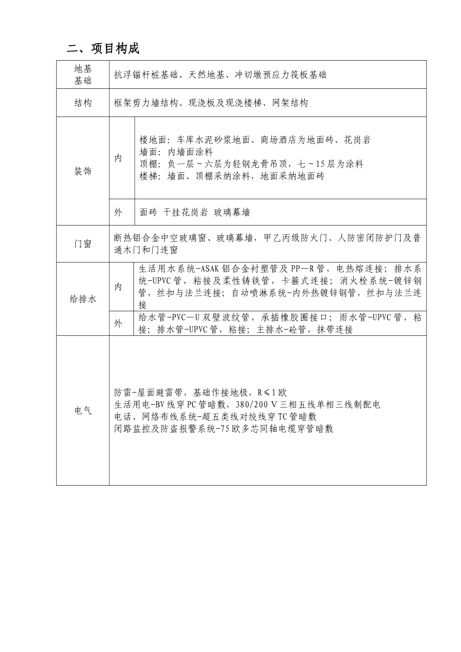 湖南某商业广场监理规划_第3页
