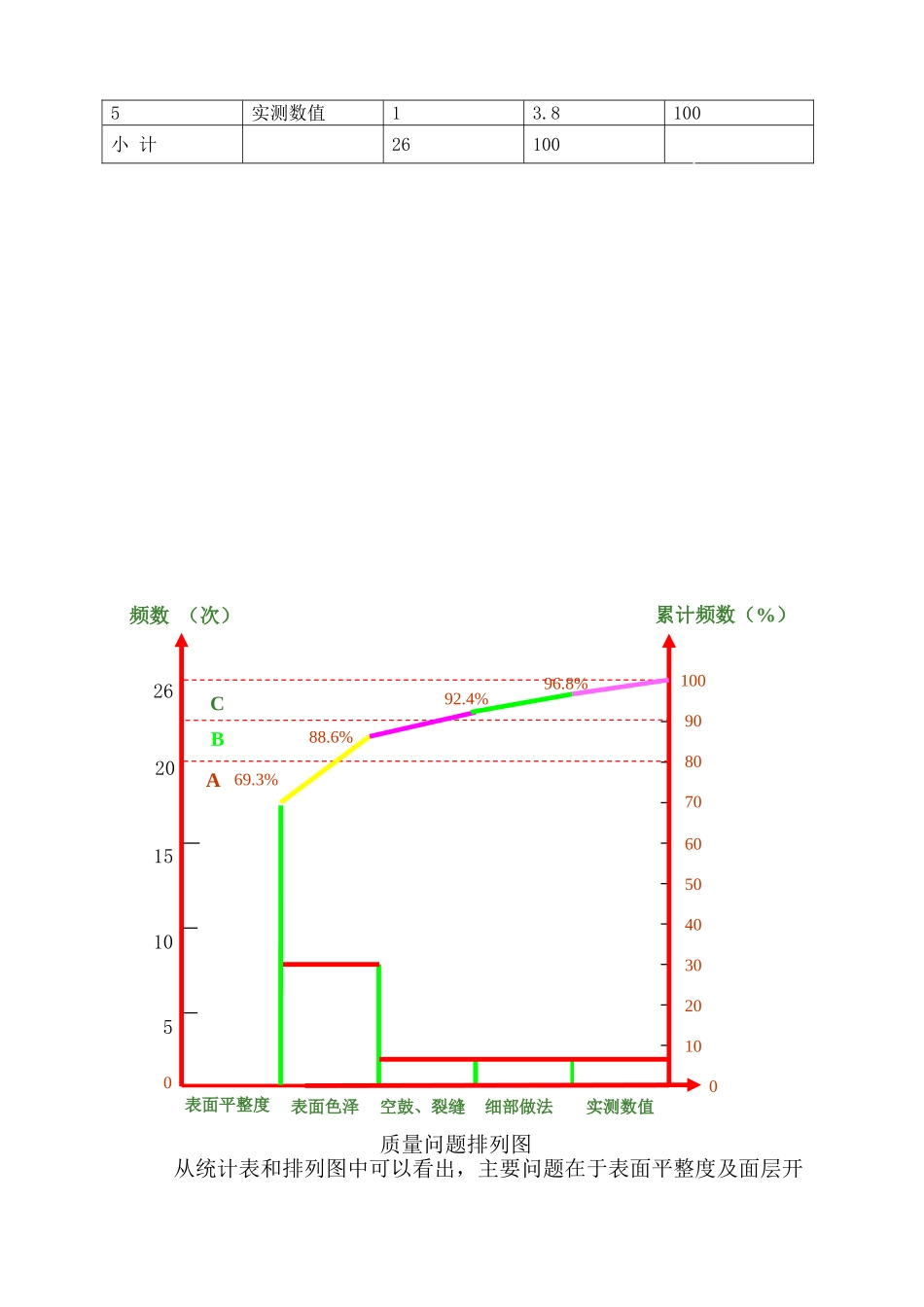 湖南某电厂高大面积压光耐磨地面施工质量qc成果_第3页