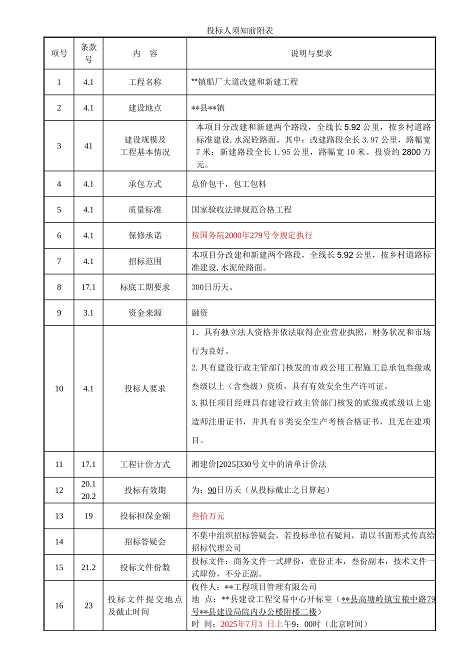 湖南某道路改建和新建工程招标文件_第2页