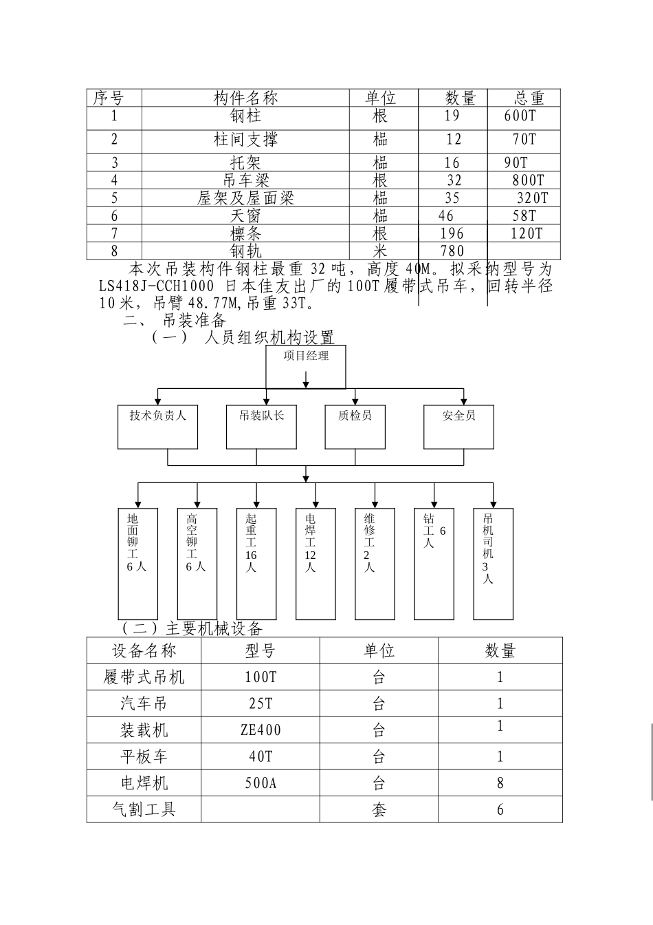 湖南某钢结构厂房吊装施工方案_第3页