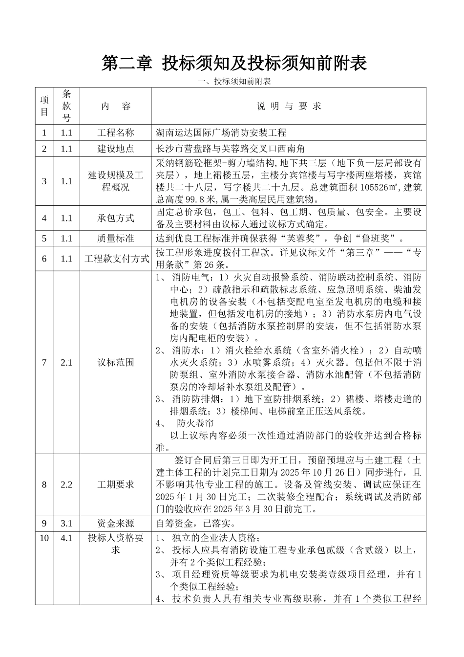 湖南运达国际广场消防安装工程招标文件范本_第3页