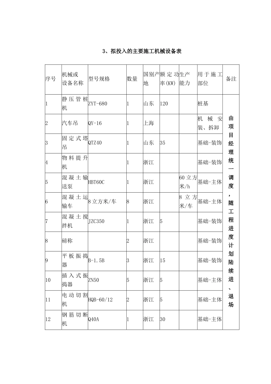湖州市某厂房工程施工组织设计_第3页