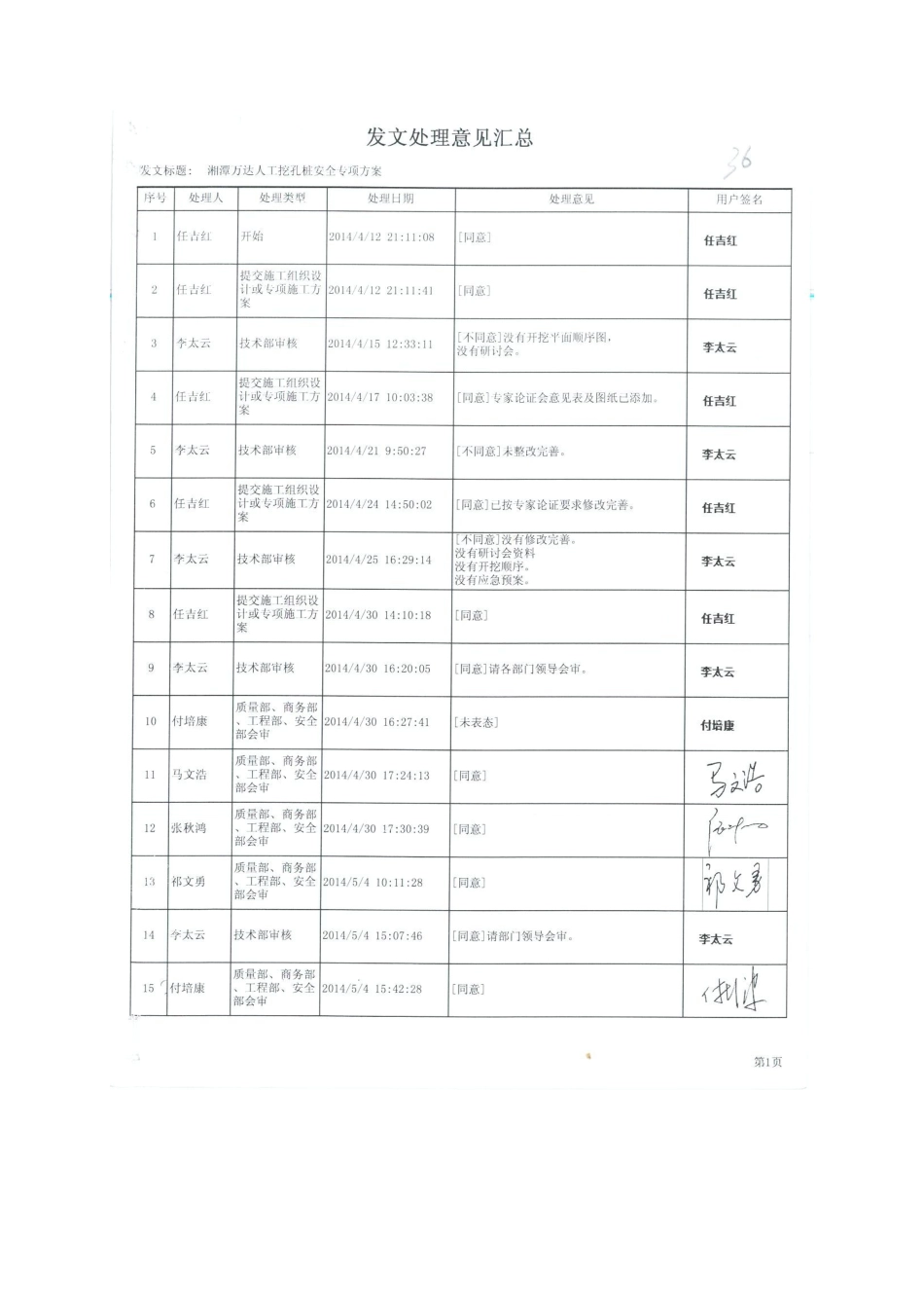 湘潭万达B区人工挖孔桩安全专项施工方案按专家意见修改完成-_第2页