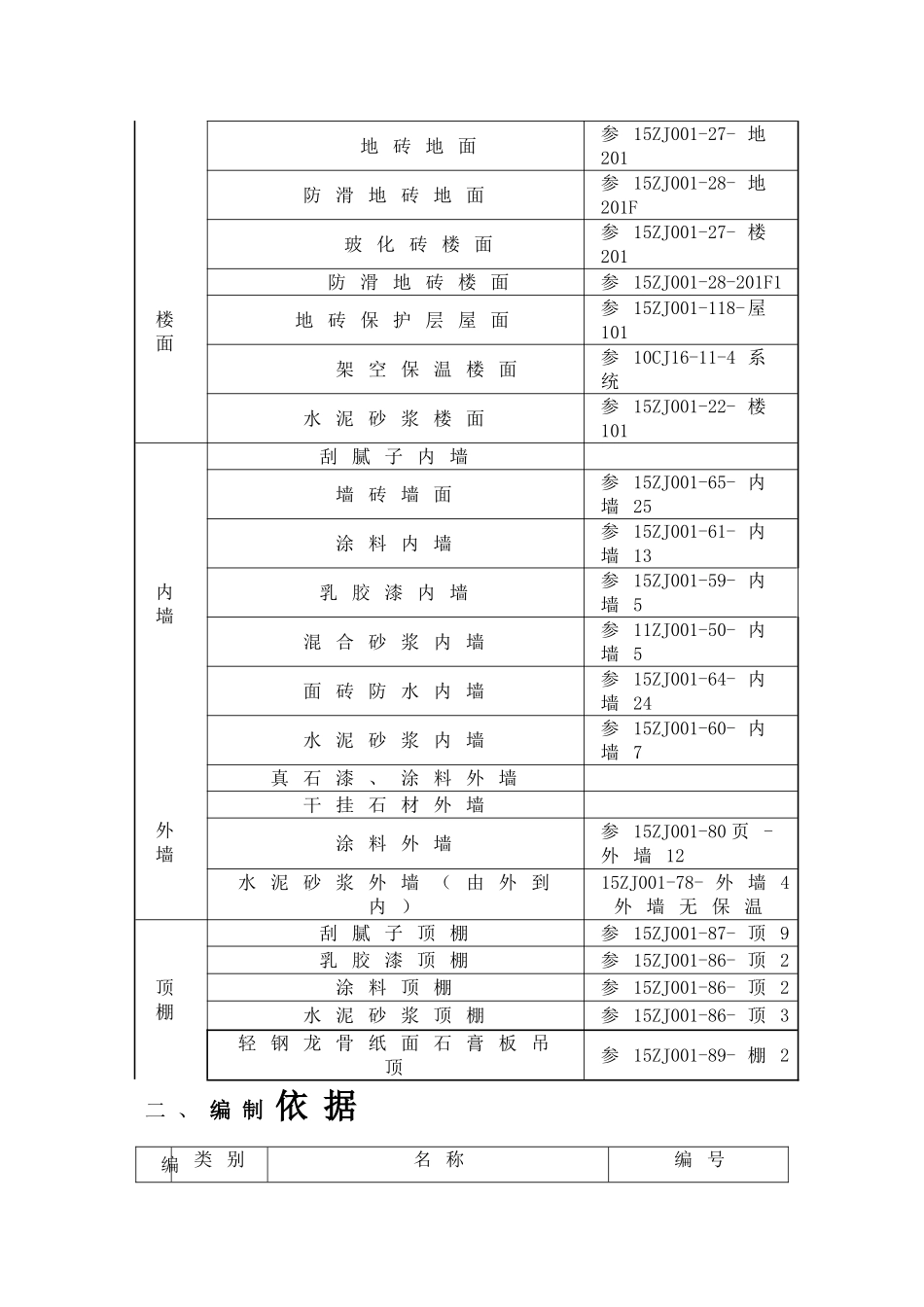 湘潭万达广场项目C组团抹灰施工方案_第2页