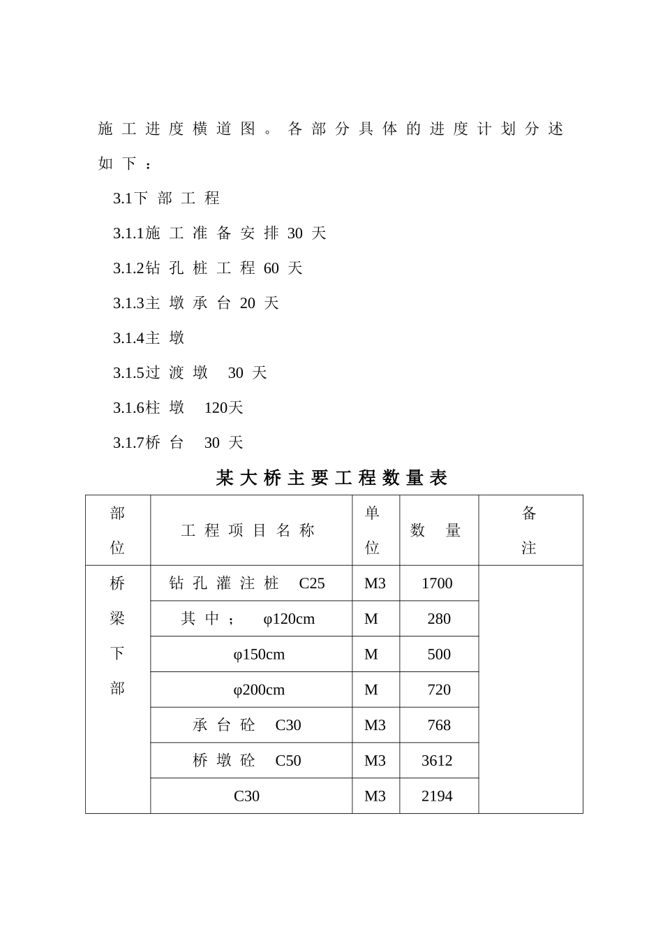湾沟特大桥施工组织设计方案_第2页