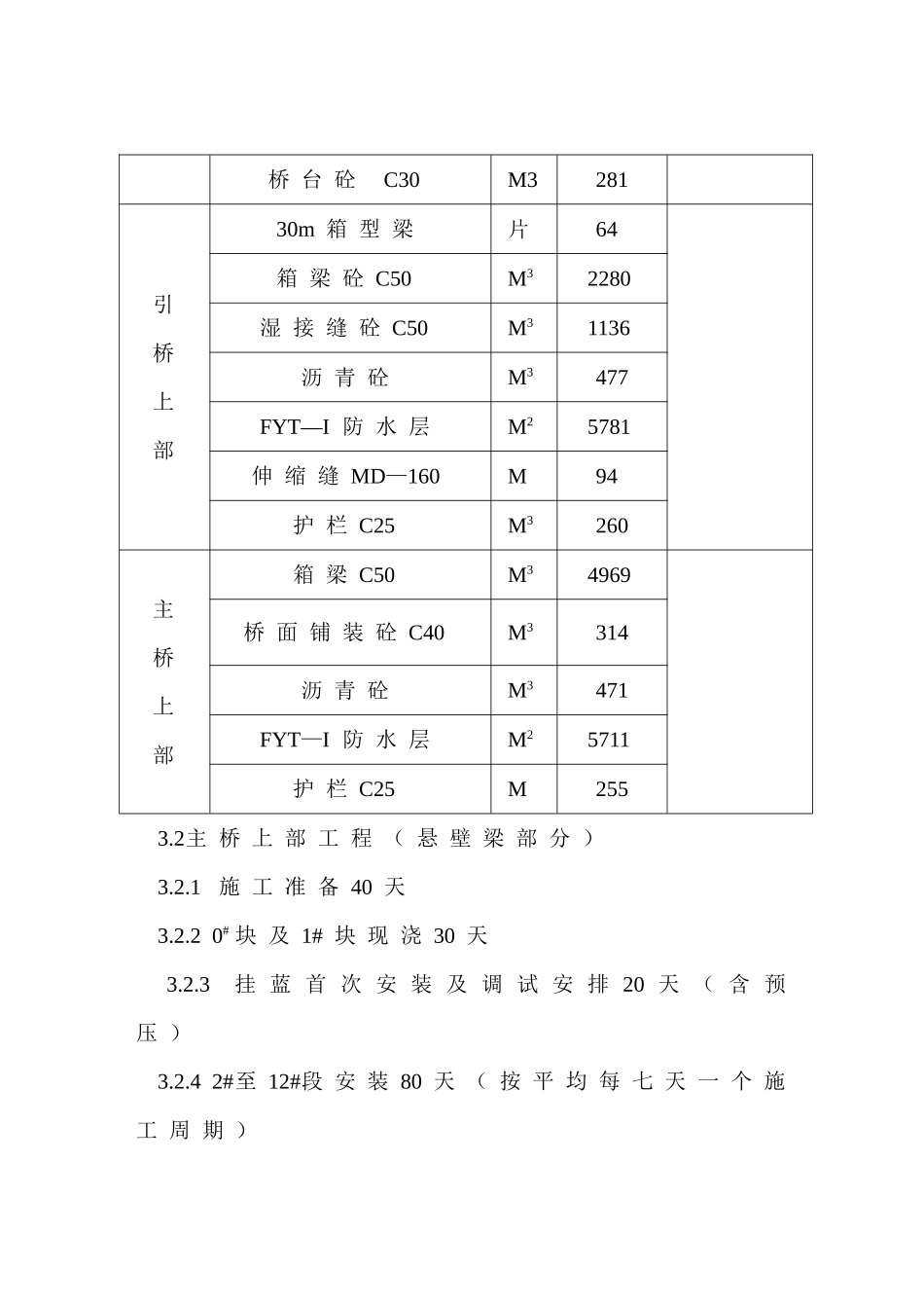 湾沟特大桥施工组织设计方案_第3页
