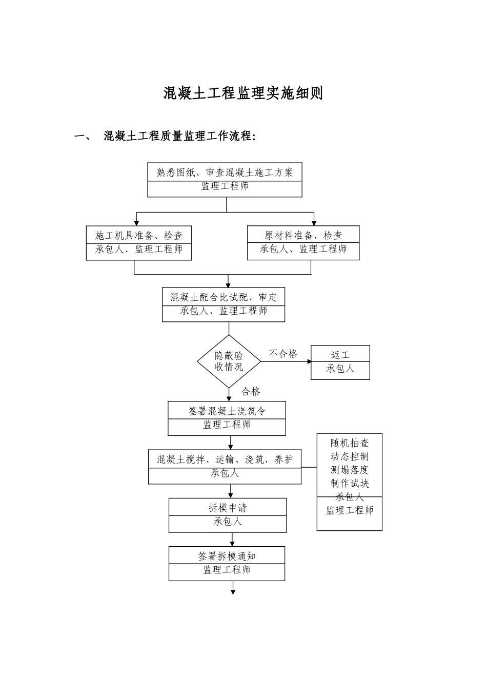 溷凝土工程监理细则_第3页