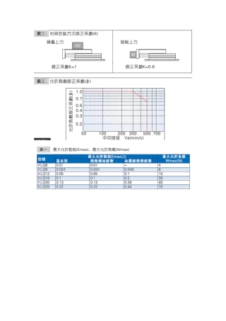 滑台气缸表格查询1